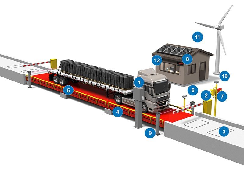 new weighbridge installation