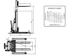 Semi Electric Stacker dimensions